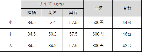 スペック表